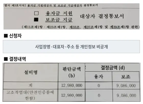 고소작업대 (안전인증품) 보조금 지급 결정통보서