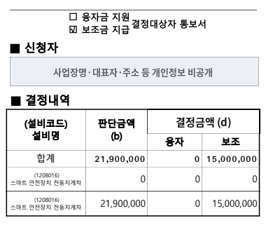 전동지게차 (스마트 안전장치) 보조금 지급 결정통보서