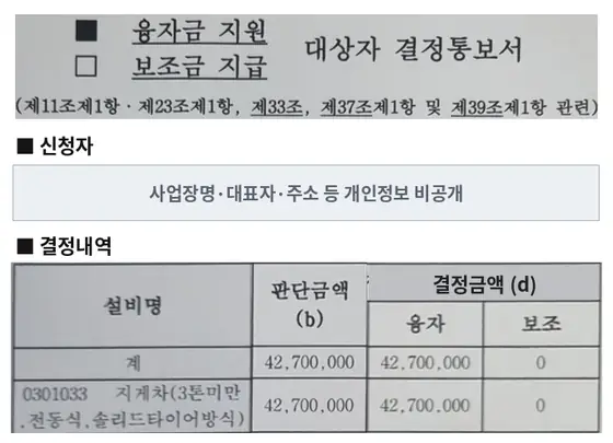 전동지게차 (3톤 미만) 융자금 지원 결정통보서
