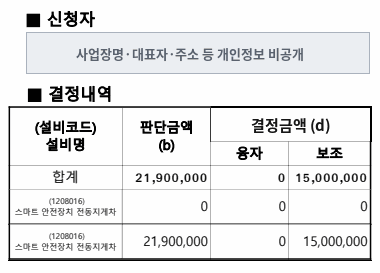 전동지게차 (스마트 안전장치) 보조금 지급 결정통보서