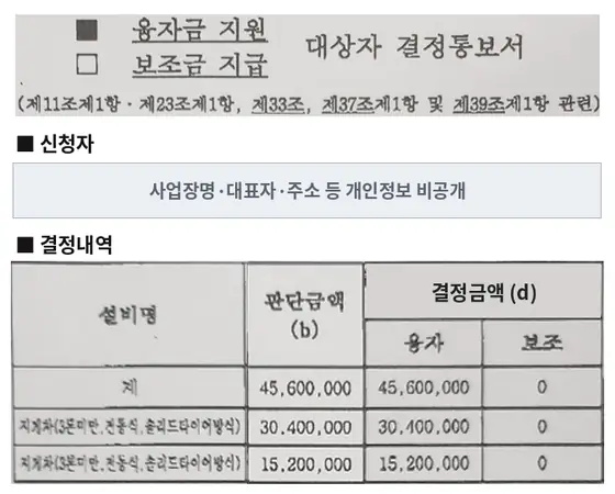 전동지게차 2대 융자금 지원 결정통보서