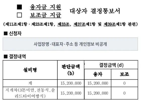 전동지게차 (3톤 미만) 융자금 지원 결정통보서